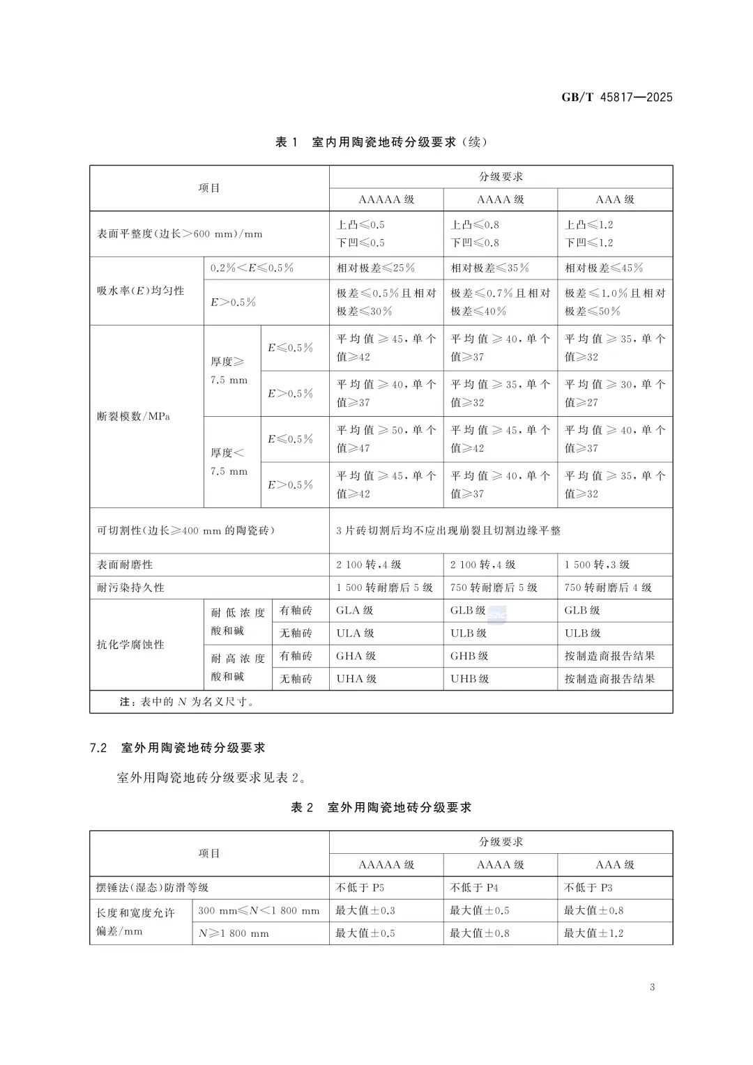 喜報 | 祝賀強(qiáng)輝精工瓷磚通過新國標(biāo)最高等級5A級檢驗(圖2) 喜報 | 祝賀強(qiáng)輝精工瓷磚通過新國標(biāo)最高等級5A級檢驗(圖2)